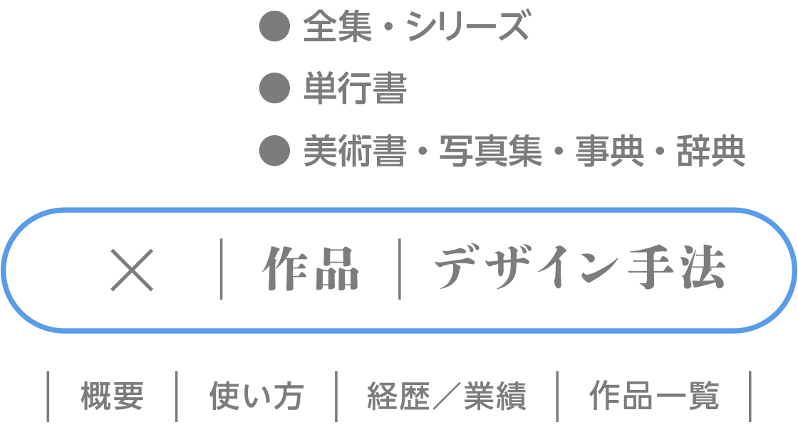 杉浦康平デザインアーカイブ デザイン コスモス